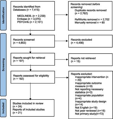 Revisiting the debriefing debate: does psychological debriefing reduce PTSD symptomology following work-related trauma? A meta-analysis